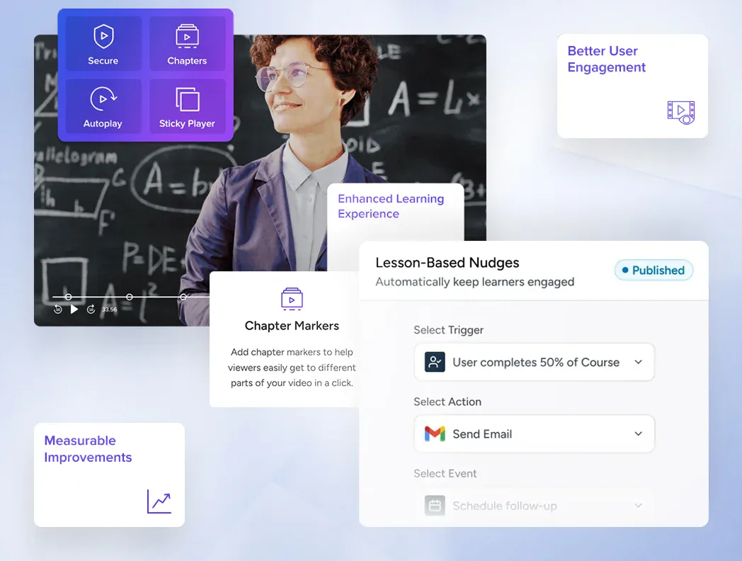 Homepage membership-courses-products-visual